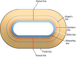 Velodrome Track Image