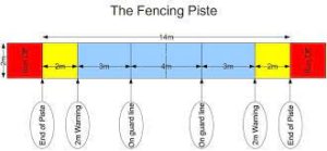 Fencing Piste