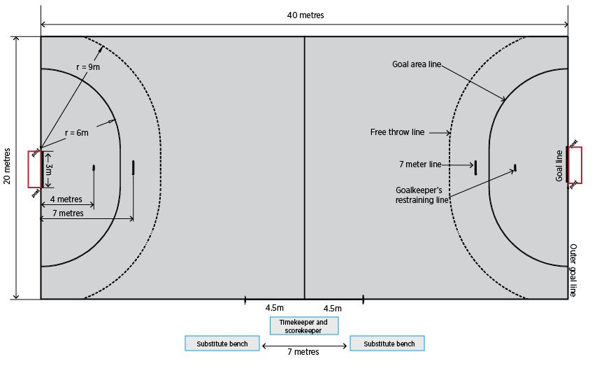 Explore Handball rules, its equipments and the world rankings.