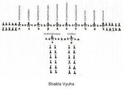 Shataka Vyuha